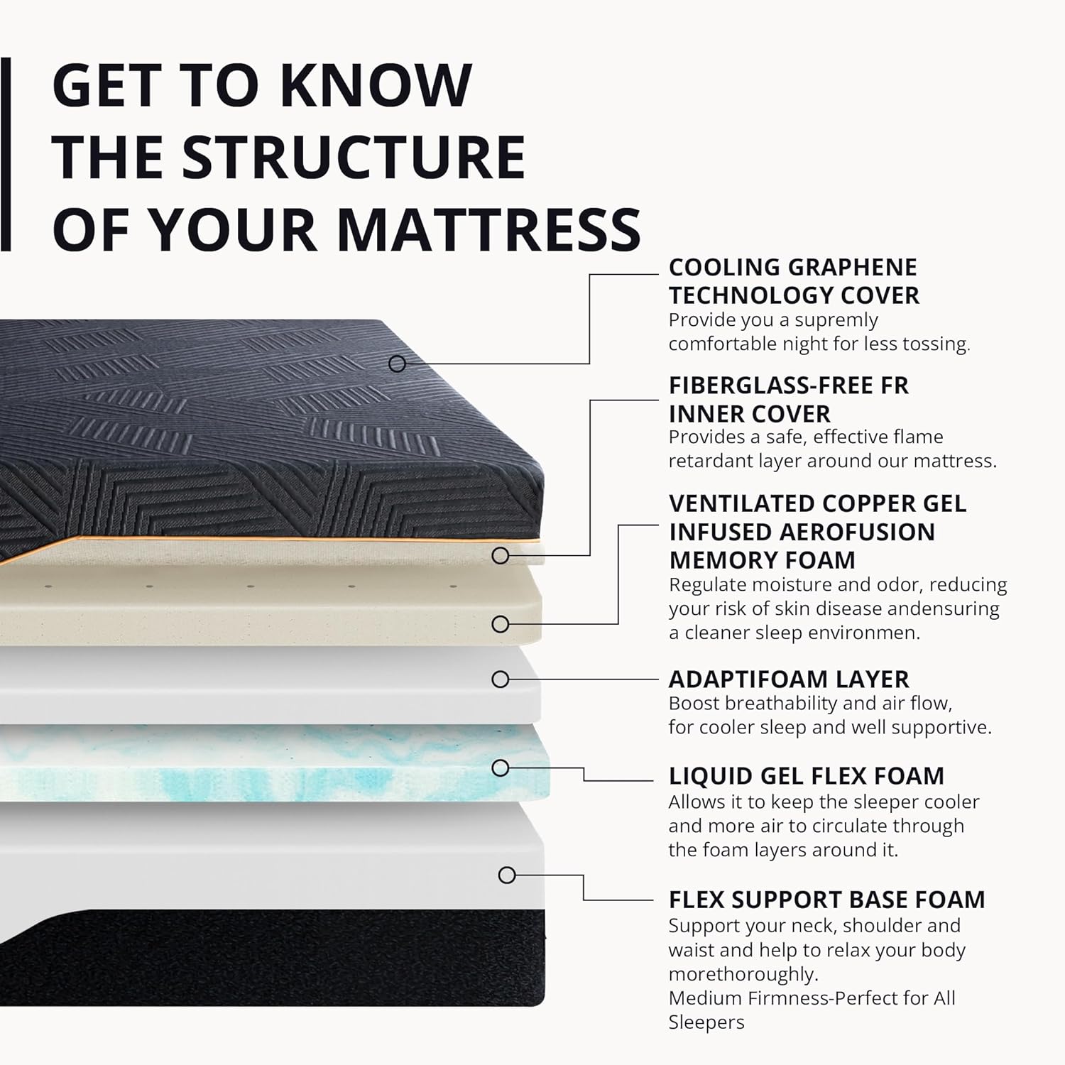 14 Inch King Size  Mattress